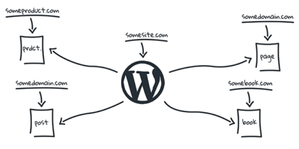 WP Landing Kit